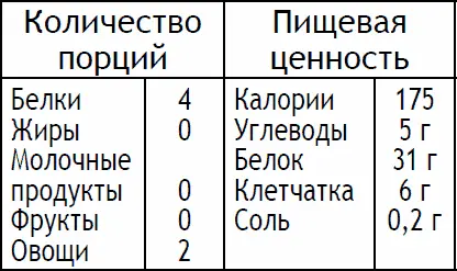 Обжарьте семена тмина кориандра и паприку в небольшой сковороде в течение 1 - фото 118