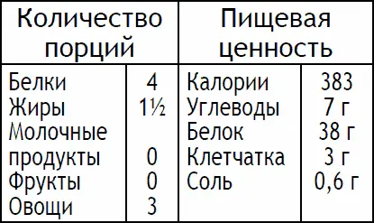 Вам понадобится керамическая или стеклянная жаропрочная посуда Подсушите - фото 119