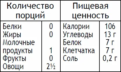 Разогрейте масло в неглубокой сковороде на среднем огне Когда масло - фото 120
