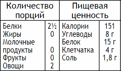 Для шашлыка нарежьте тофу длинными полосками длиной около 10 см и шириной 25 - фото 121
