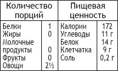Слейте банку с помидорами в миску и отставьте жидкость в сторону Поставьте - фото 122