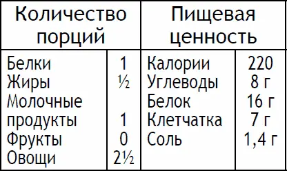Доведите воду в сковороде до кипения и добавьте замороженные соевые бобы Когда - фото 123