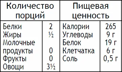 Разогрейте духовку до 200 C термостат 6 Разогрейте масло в сковороде на - фото 124