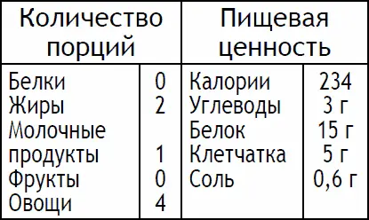 Разогрейте духовку до 200 C термостат 6 Возьмите достаточно широкую - фото 125