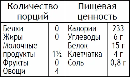 Разогрейте духовку до 200 C термостат 6 Очистите кусок тыквы и удалите всю - фото 126