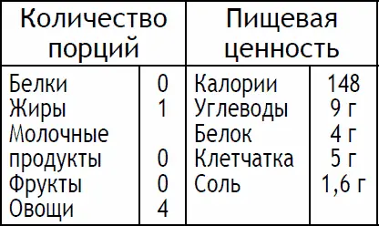 Сначала сделайте заправку Соедините в большой миске горчицу и майонез Слейте - фото 128