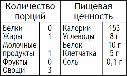 Разделите цветную капусту на соцветия размером не более 2 см почистите и - фото 130