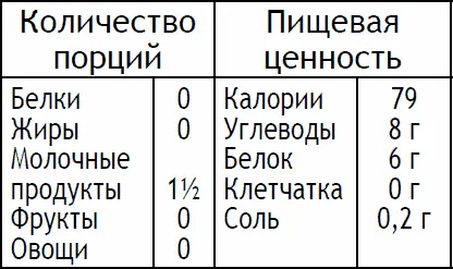 Налейте йогурт в высокий стакан и добавьте в него воду Взбейте миксером до - фото 132