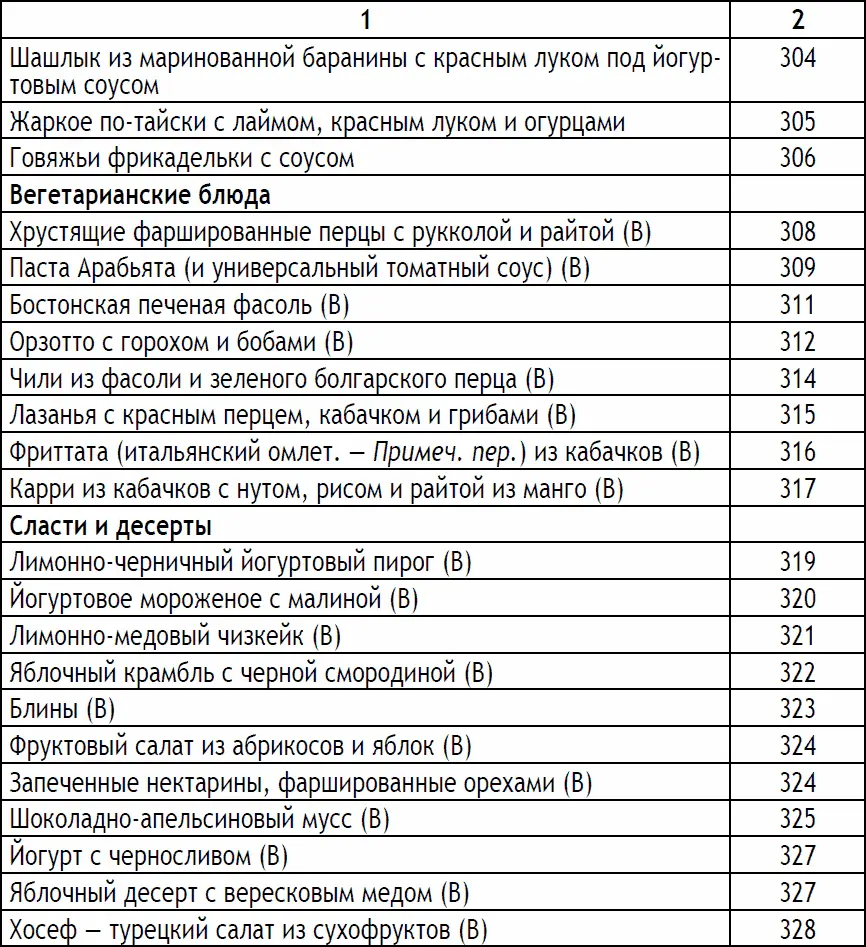 Завтраки Овсянка с сухофруктами 1 порция 2 ст л с верхом овсяной каши - фото 136