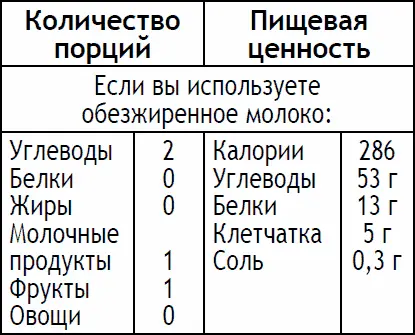 Положите кашу и изюм в небольшую сковороду с антипригарным покрытием и добавьте - фото 137