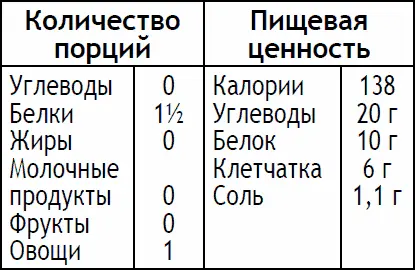 Насыпьте чечевицу в дуршлаг и промойте под струей воды Положите ее в кастрюлю - фото 140