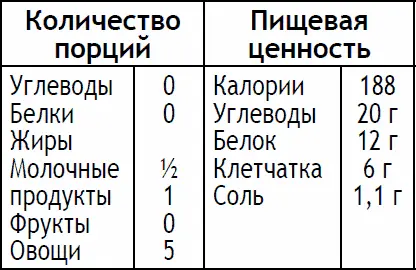 В большой сковороде разогрейте масло на среднем огне Добавьте лук и готовьте - фото 141
