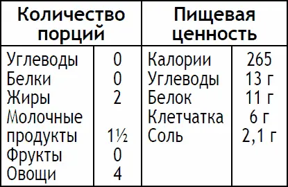 Помойте листья салата порвите их и разделите на две сервировочные тарелки - фото 143