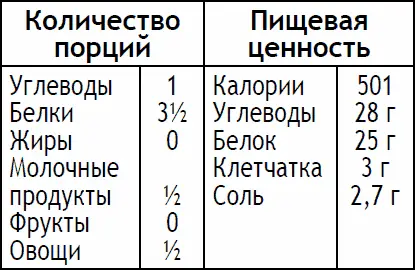 Для вегетарианского салата 6 перьев зеленого лука нарезанных 1 спелое - фото 145