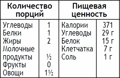 Для подачи на стол черный перец горсть листьев салата около 30 г 2 - фото 146