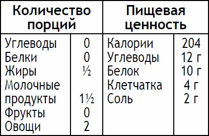 Разогрейте духовку до 200 C термостат 6 Аккуратно вымойте сырую свеклу но - фото 147