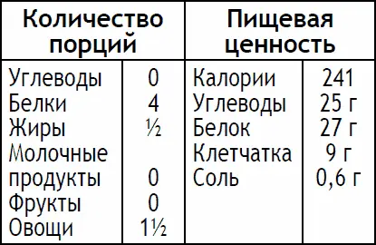 Слейте и промойте фасоль Крупно нарежьте помидоры и промойте креветки холодной - фото 151