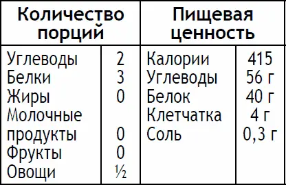 Рис скорее всего придется варить дольше чем делать само карри в зависимости - фото 152