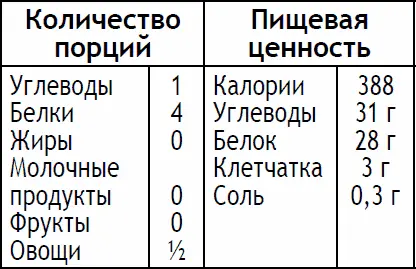 Положите рыбу в блюдо для микроволновой печи Накройте ее пленкой проколите - фото 153