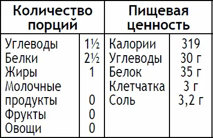 Приготовьте рыбу либо в микроволновой печи либо в сковороде Для микроволновой - фото 156