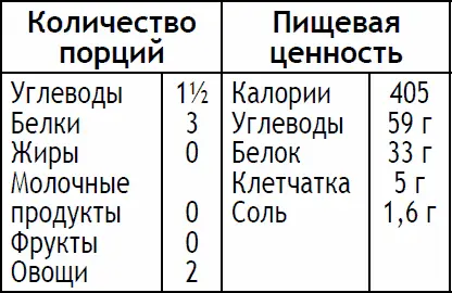 Нарежьте помидор и отложите в сторону Промойте рис под струей воды Налейте - фото 157