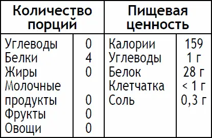 Разогрейте духовку до 200 C термостат 6 Снимите кожу с куриной грудки если - фото 158