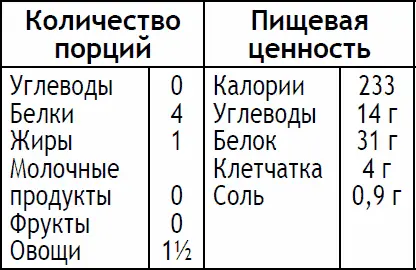 Одну луковицу нарежьте кольцами а две другие мелко нашинкуйте Разогрейте - фото 159