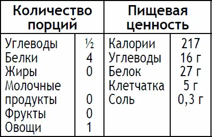 Нарежьте куриные грудки кубиками размером не более 2 см Разогрейте масло в - фото 160