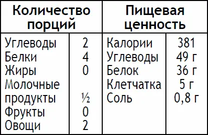 Нарежьте куриную грудку тонкими полосками не длиннее 35 см и не шире 1 см - фото 161