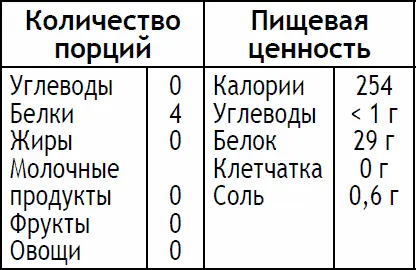 Положите говяжий фарш в миску приправьте черным перцем и хорошо перемешайте - фото 162