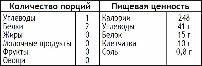 Совет Эти бургеры быстро готовятся они очень полезны и вы можете - фото 163