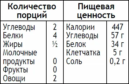 Прежде всего замаринуйте говядину если вы используете говяжью вырезку сначала - фото 165