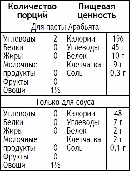 Осторожно подготовьте перец чили отрежьте кончик разрежьте его вдоль пополам - фото 168
