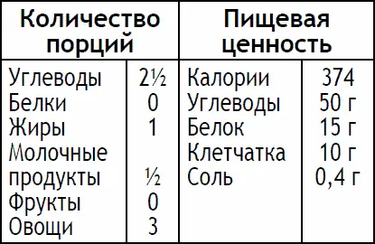 Разогрейте духовку до 180 C термостат 4 Разогрейте оливковое масло в - фото 172
