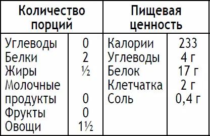 Разрежьте кабачки вдоль пополам и нарежьте ломтиками Разогрейте ложку масла в - фото 173