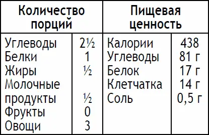Нарежьте баклажан ломтиками а затем эти ломтики нарежьте кубиками Слейте и - фото 174