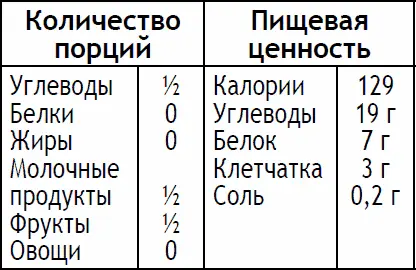Тщательно переберите ягоды удаляя плодоножки и листья промойте и положите в - фото 176