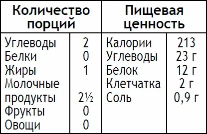 Положите овсяные хлопья в сухую сковороду и разогрейте на среднем огне - фото 177