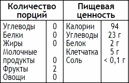 Положите курагу в миску Добавьте яблочный сок накройте миску и поставьте в - фото 180