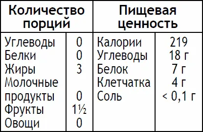 Разогрейте духовку до 200 C термостат 6 Вам потребуется жаропрочное блюдо - фото 181