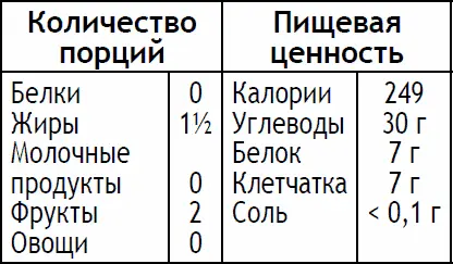 Положите чернослив курагу изюм и кедровые орехи в небольшую сковороду и - фото 185