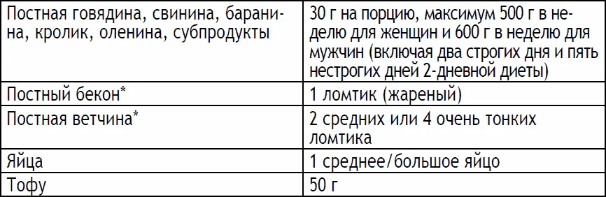 Вы можете включать только один из приведенных ниже продуктов каждый день во - фото 192
