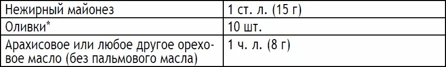 Вы можете включать только один из приведенных ниже жирных продуктов каждый день - фото 194
