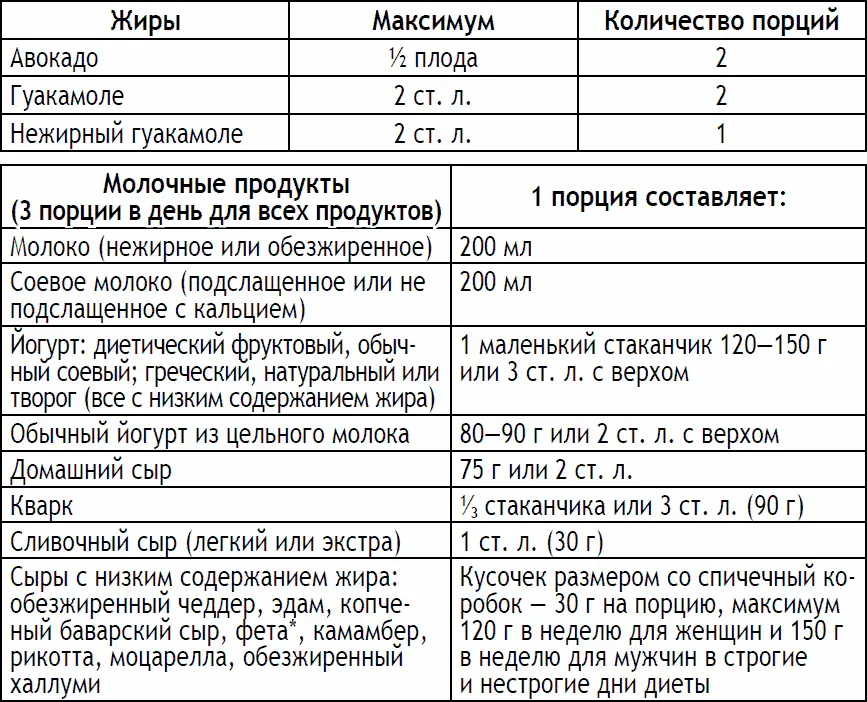 2дневная диета - фото 195