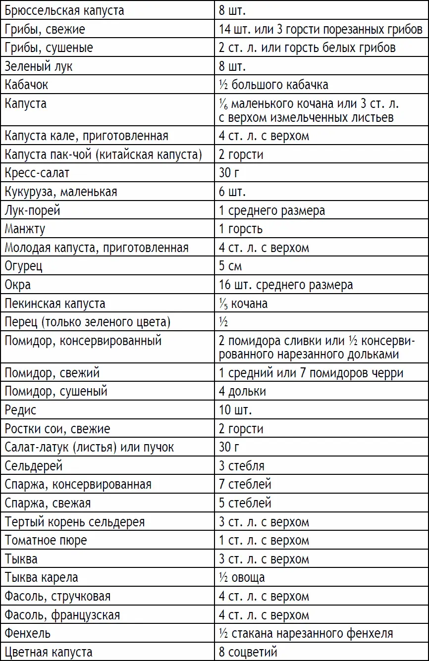 Приложение C Сколько я - фото 197