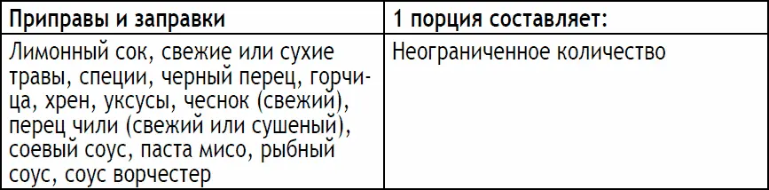 Приложение C Сколько я могу есть во время пяти дней 2дневной диеты Мы - фото 200