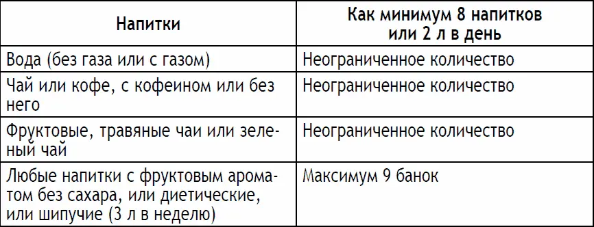 Приложение C Сколько я могу есть во время пяти дней 2дневной диеты Мы - фото 201