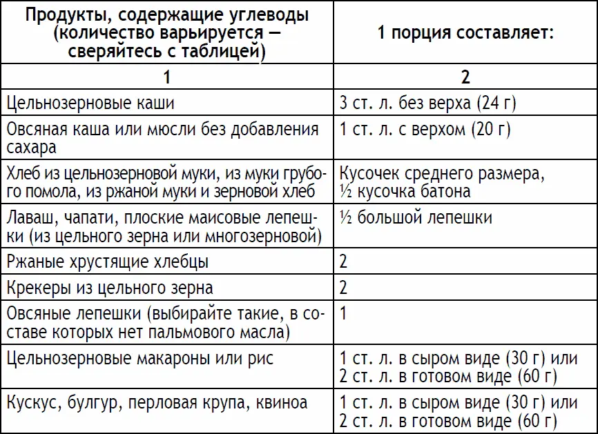 Старайтесь употреблять эти соленые продукты только один раз в течени - фото 202