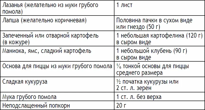 Старайтесь употреблять эти соленые продукты только один раз в течение пяти - фото 203