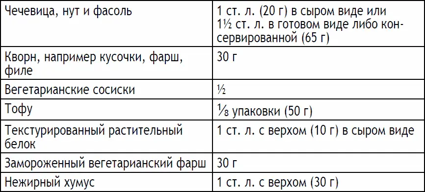 Старайтесь употреблять эти соленые продукты только один раз в течение пяти - фото 205